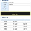 【無念】〇〇最後の飛騨高山DNF