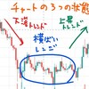 ビットコインFXのチャートでの価格推移には３つの状態がある！