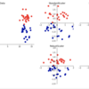 Python scikit-learn preprocessingでデータセットのスケール処理を行う