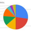 2021年現場まとめ