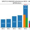 各種数値で振り返るWRESTLE KINGDOM15