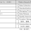 行政オープンデータの歴史に学ぶ、データ公開の制度と実践 #3 オープンデータの作り方──現場の悩みと解決策