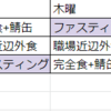 ファスティングと筋トレと完全食と（体型、健康維持、食事について考える）