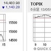 大暴落日経平均1143円安