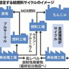 福島第一原発　合計50万1000Bq/Lの汚染水が観測用井戸から検出される