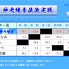 第三期　炉火純青位決定戦　第一節牌譜