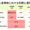 【判例付き】精神障害者の運転は”危険運転”なのか？