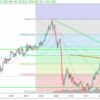 【考察／全体像】USD/JPY（2019/5/3現在）