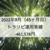 【トラリピ月次報告】2022年9月の利益は-461,578円でした！