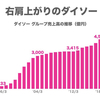 梅のような松が求められているのに、松のふりする梅ばかり（松竹梅）