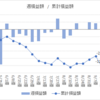 【FX裁量　Weeklyレポート】9/14週の損益は-2,681円でした