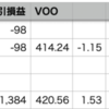 VOO+1.53% > 自分+0.86%