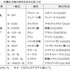 第14回 分子をつくる１：官能基に注目しよう @ 初歩からの化学（’18）