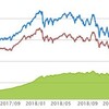  投信への出資は賢明か？