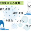 温室効果ガス削減ー地球温暖化問題