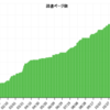 2012年に読んだおもしろかった本トップ20