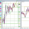 GBP/JPY デモトレード 2023/07/05