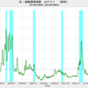 2021/1/8　米・金融環境指数　-0.61　△