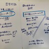4/26  哲学について語らった件。