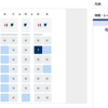 ビジネスクラスでもエコノミークラスでも1列丸ごと自分の席にする座席指定の方法