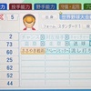 雪村征隆（パワプロ2026再現選手）パワプロ11　イレブン工科大学