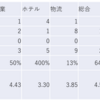 2023/7/4日大引け時点のJリート銘柄の騰落数