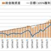 【資産額：3517万円】セミリタイアに向けての資産・投資成績【52ヵ月目】