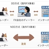 iFOREXはスキャルピングトレードは出来るのか！？