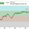 AtCoder Regular Contest 167 参加記