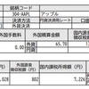  304 AAPLから配当金を受け取りました[2019/02/18]