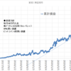 本日の損益　+134,630円