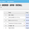 AppAnnieがAndroidランキングにも対応している件