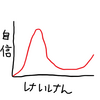 ゲームが上手くなりたい初心者が気を付けなければならないこと【ダニングクルーガー効果】