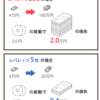 スワップポイントって？