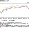 2021年の日本経済と企業活動（2）