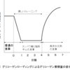 筋肉と健康３