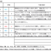 【3/9-3/13週の世界のリスクと経済指標】〜10年に一度の大幅下落相場の考察〜