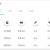 2020/05/20 ほぼ全力で5km走！