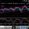 200217 ドル円状況判断