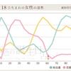 イケメン目当て は悪なのか ポンコツ女の大行進 イケメン目当て は悪なのか ポンコツ女の大行進