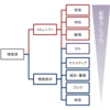 情報雑感２（情報の偏りについて）