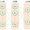 【Python】Kerasでロジスティック回帰