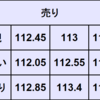 週間為替予想　2021年12/6～12/10