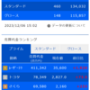 デイトレ初心者ブログ（2023/12/6)