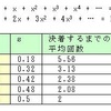 賭けに使うコインの問題（１）の解