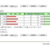 複勝転がし-2021 ①