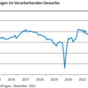 20231220 ドイツの気になるデータ5選（企業の値上げ意欲、生産計画など）