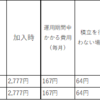 ネット証券大手のiDeCo比較