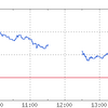 日経平均はイヤな陰線