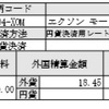 エクソンモービルより配当金をいただきました。